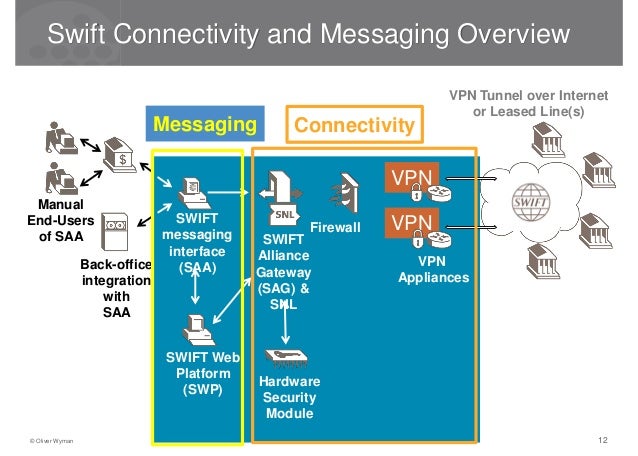 Swift 7.2 & Customer Security: Providing choice, flexibility and cont…