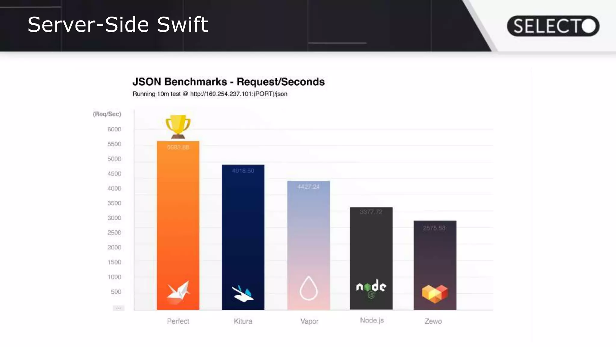 Server-Side Swift