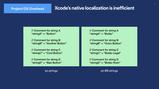 52
// Comment for string A
“stringA" = “Button”
// Comment for string B
“stringB" = “Another Button”
// Comment for string C
“stringC" = “Cool Button”
// Comment for string D
“stringD” = “Bad Button"
en.strings
// Comment for string A
“stringA" = “Botão”
// Comment for string B
“stringB" = “Outro Button”
// Comment for string C
“stringC" = “Botão Legal”
// Comment for string D
“stringD” = “Botão Ruim”
pt-BR.strings
Project/OS Overhead Xcode’s native localization is inefficient
 