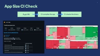 15
App Size CI Check
Push PR CI compiles the app CI checks the binary
 