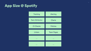 21
App Size @ Spotify
Policies
Alerting
Team Attribution
CI Checks
Tracking
Charts
Linters Team Pages
… …
… …
Team Attribution
CI Checks
Tracking Alerting
Charts
Linters Team Pages
… …
… …
 