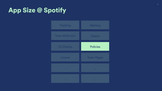 21
App Size @ Spotify
Policies
Alerting
Team Attribution
CI Checks
Tracking
Charts
Linters Team Pages
… …
… …
 