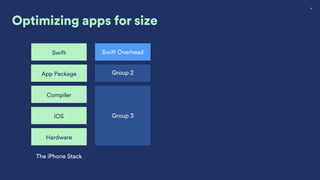Group 1
Group 2
Group 3
28
App Package
Swift
iOS
Hardware
Compiler
The iPhone Stack
Swift Overhead
Optimizing apps for size
 