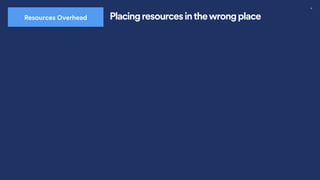 32
Placing resources inthewrong place
Resources Overhead
 
