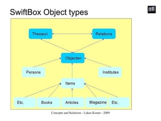 SwiftBox Object types 