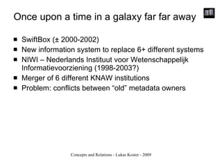 Once upon a time in a galaxy far far away SwiftBox ( ±  2000-2002) New information system to replace 6+ different systems NIWI – Nederlands Instituut voor Wetenschappelijk Informatievoorziening (1998-2003?) Merger of 6 different KNAW institutions Problem: conflicts between “old” metadata owners 
