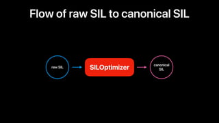 canonical
SIL
raw SIL
Flow of raw SIL to canonical SIL
SILOptimizer
 