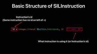 Kind of SILInstruction
Integer Literal Instruction
Function Ref Instruction
Apply Literal Instruction
 