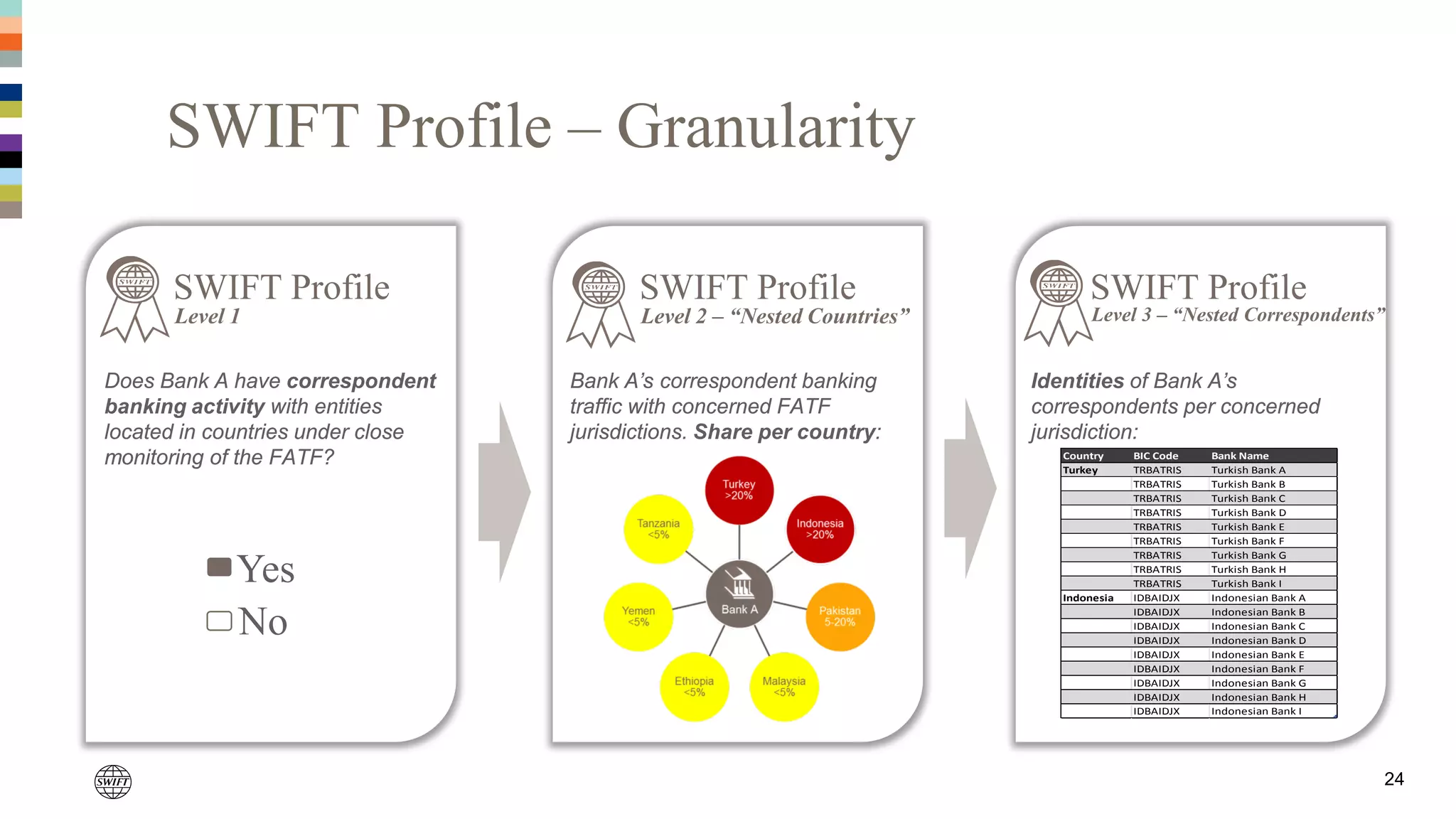 SWIFT Compliance Services - Alex Lee | PPT