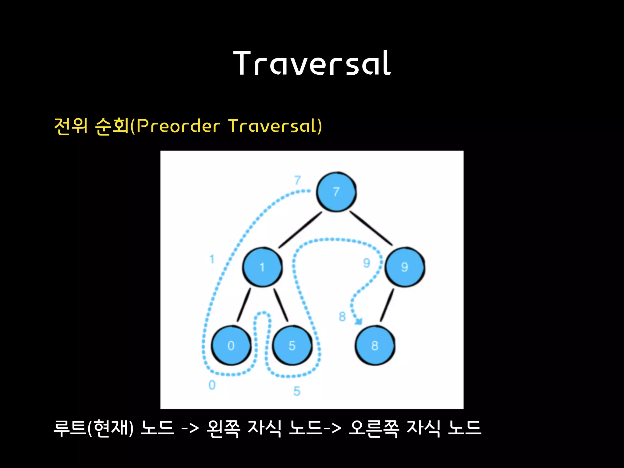Traversal
전위 순회(Preorder Traversal)
루트(현재) 노드 -> 왼쪽 자식 노드-> 오른쪽 자식 노드
 