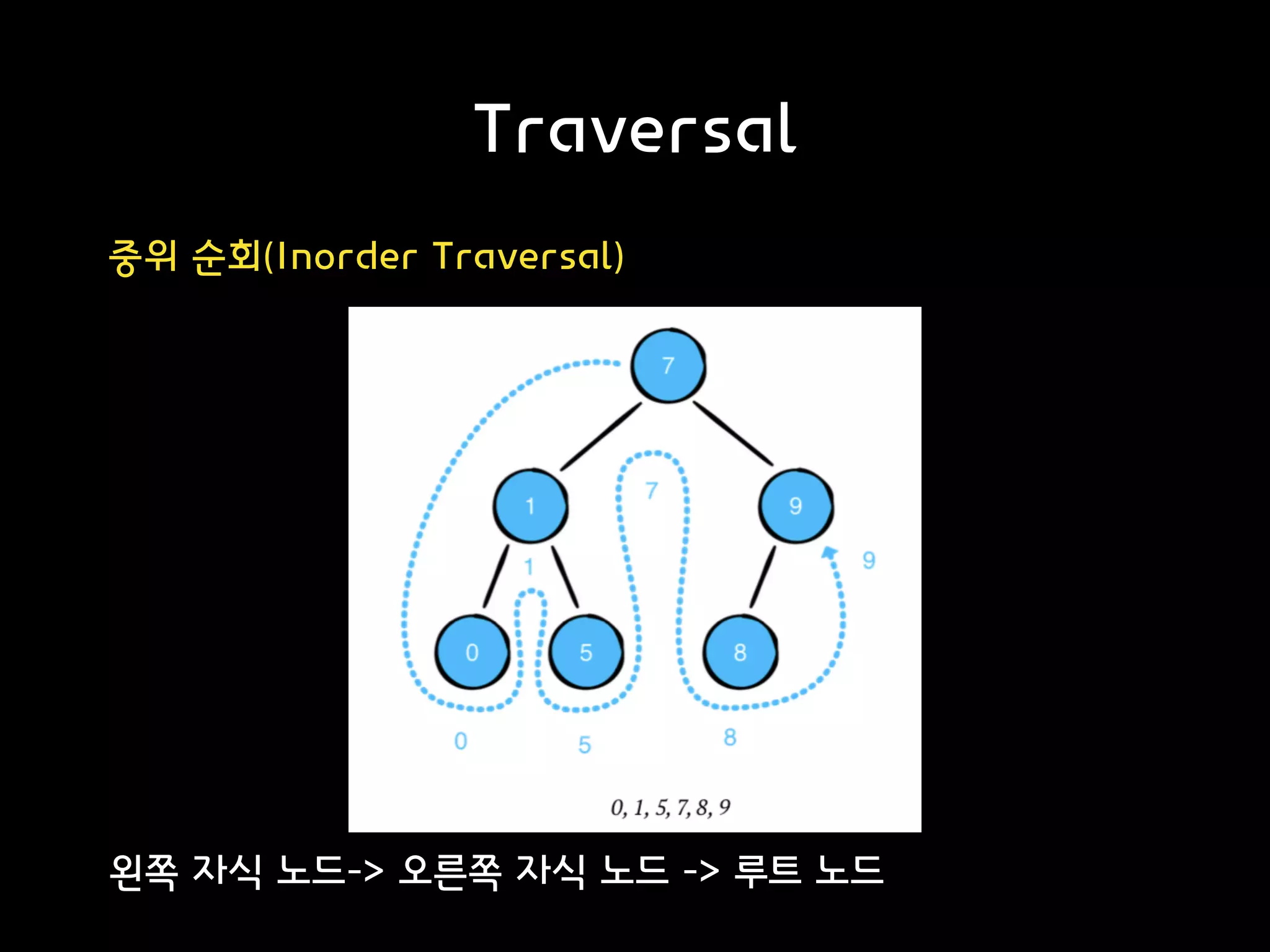 Traversal
중위 순회(Inorder Traversal)
왼쪽 자식 노드-> 오른쪽 자식 노드 -> 루트 노드
 