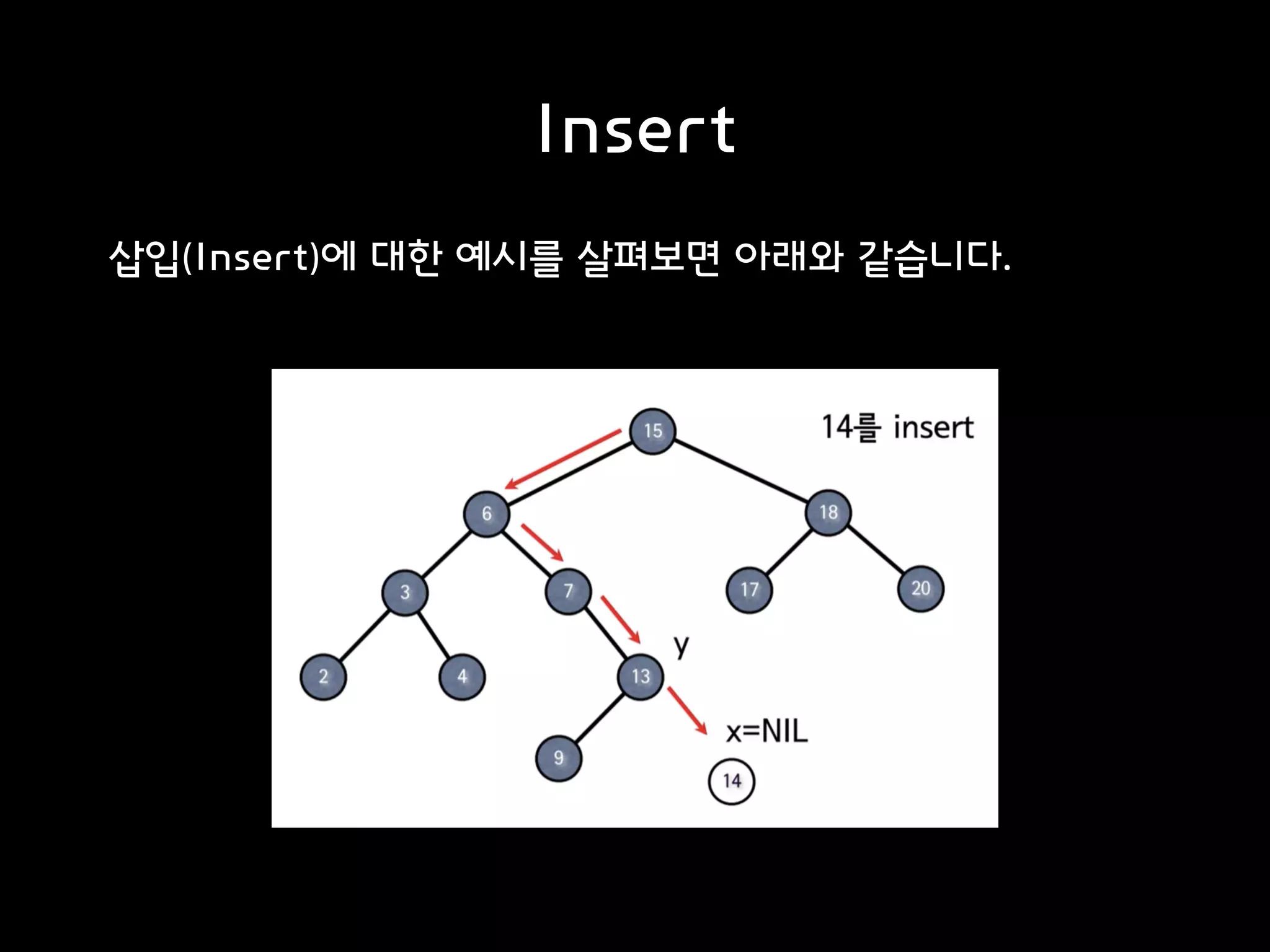 Insert
삽입(Insert)에 대한 예시를 살펴보면 아래와 같습니다.
 