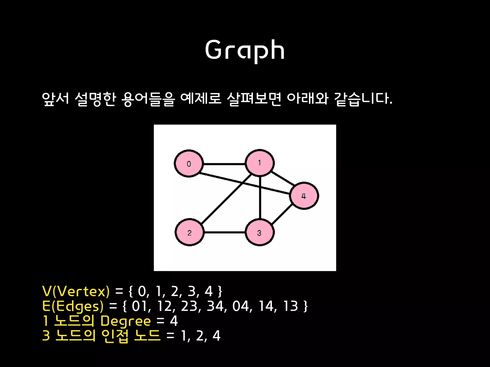 [Swift] Data Structure - Graph | PPT