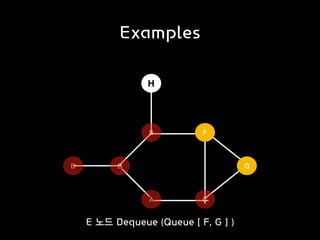 [Swift] Data Structure - Graph(BFS) | PPT