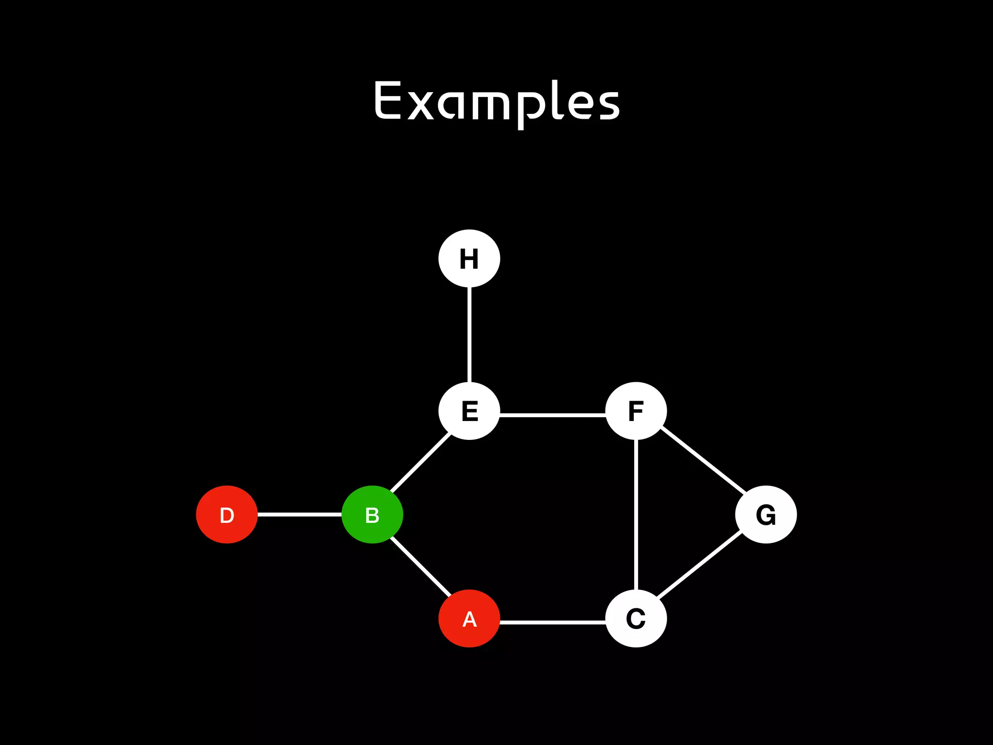 Examples
D B
A
E
H
F
C
G
 