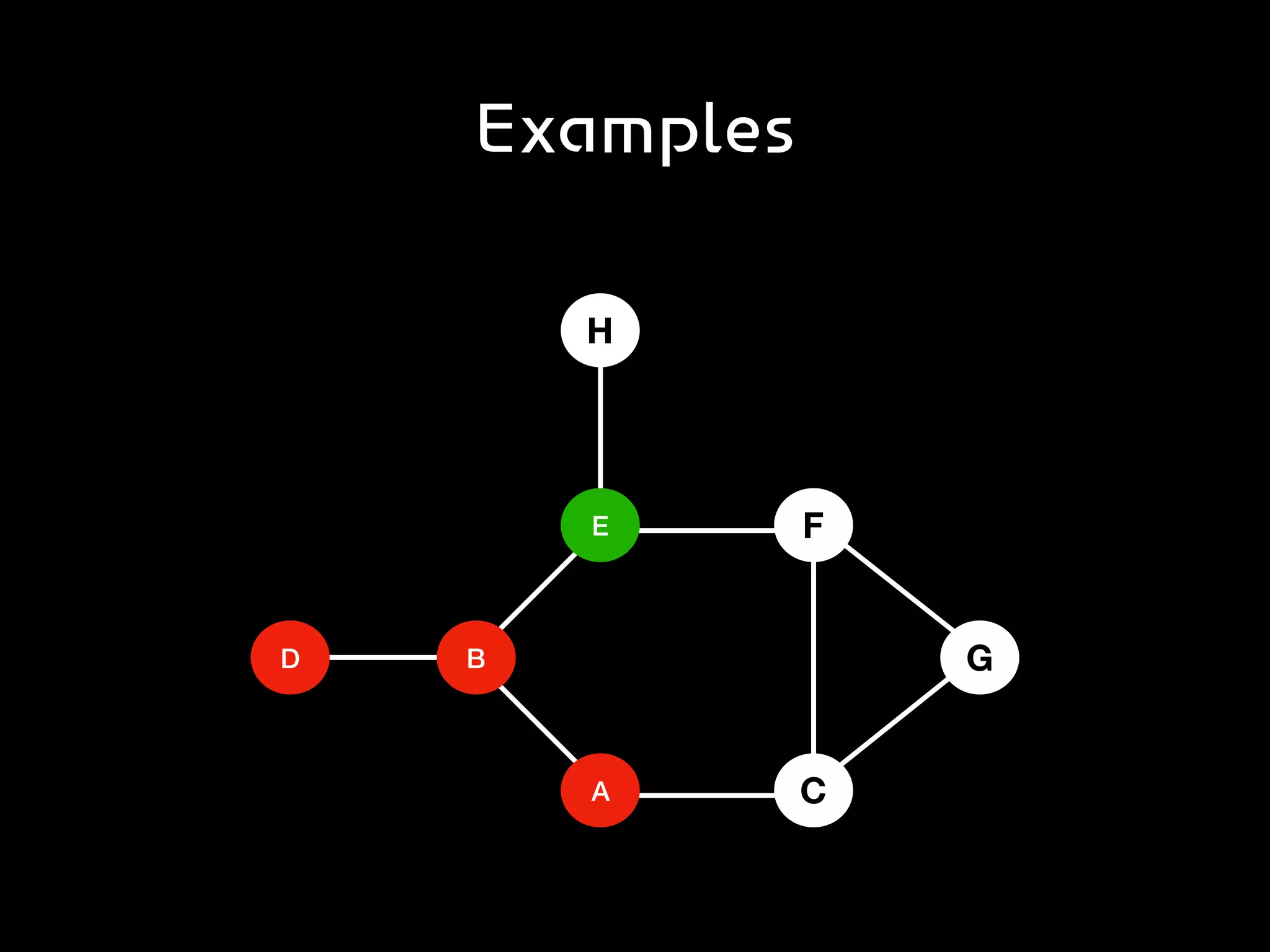 Examples
D B
A
E
H
F
C
G
 