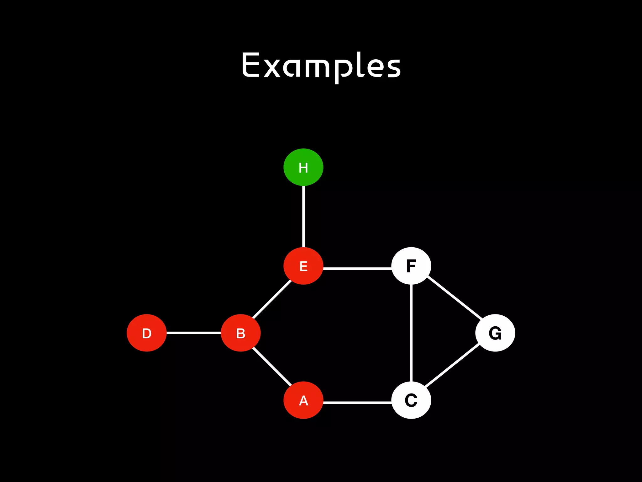 Examples
D B
A
E
H
F
C
G
 