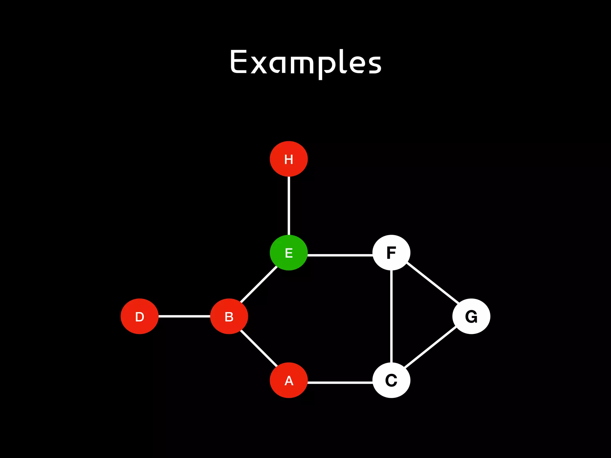 Examples
D B
A
E
H
F
C
G
 