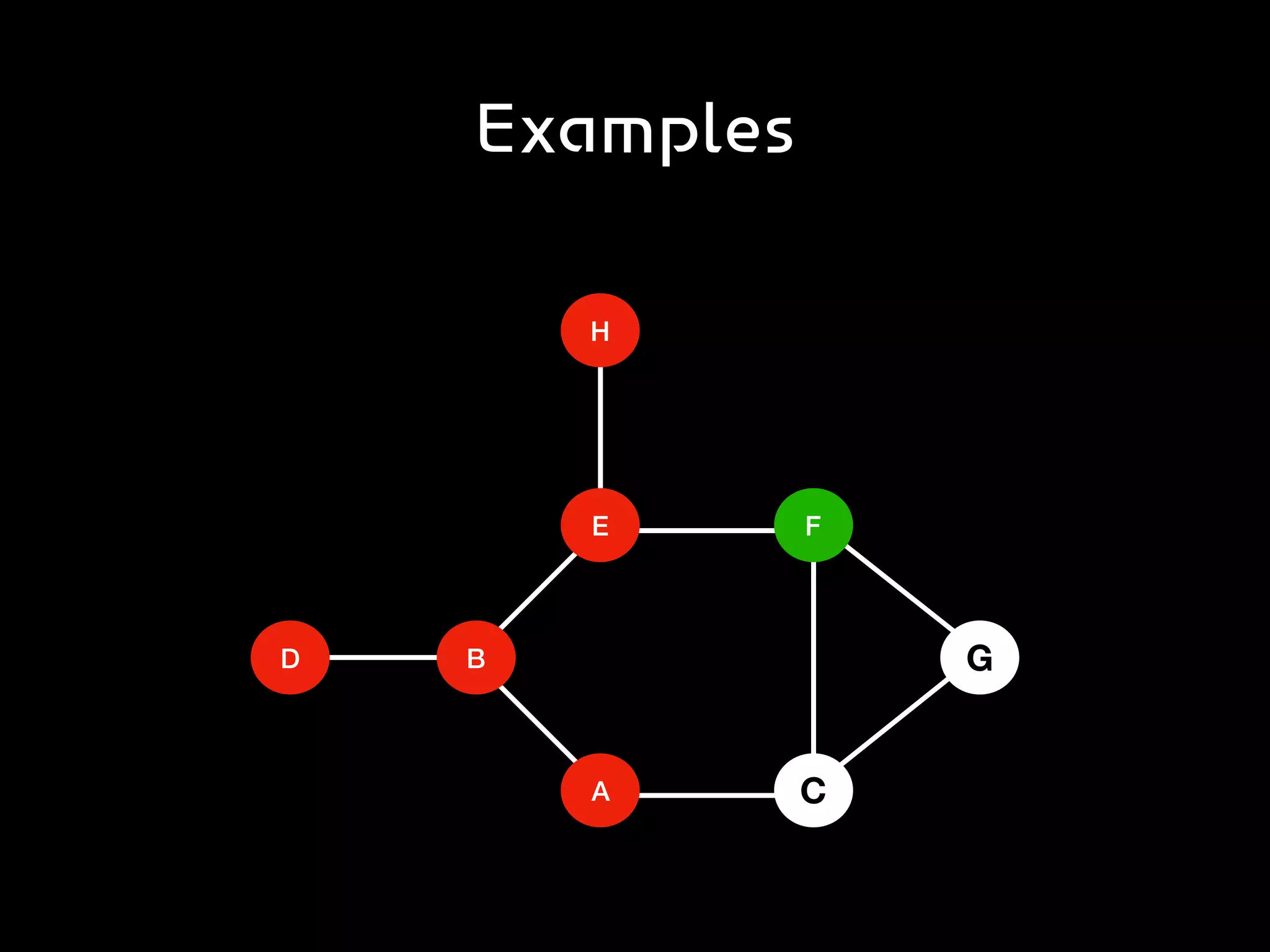 Examples
D B
A
E
H
F
C
G
 