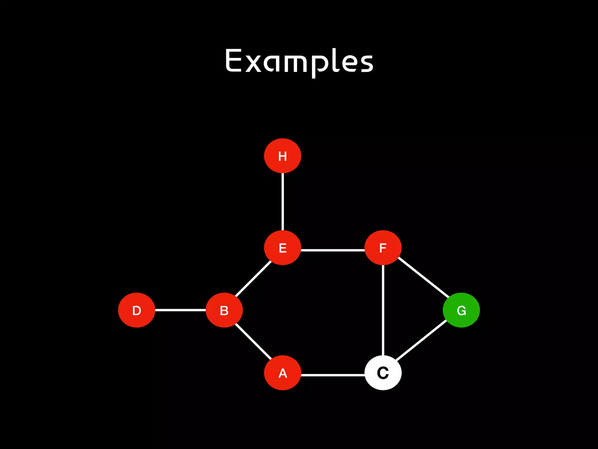 Examples
D B
A
E
H
F
C
G
 