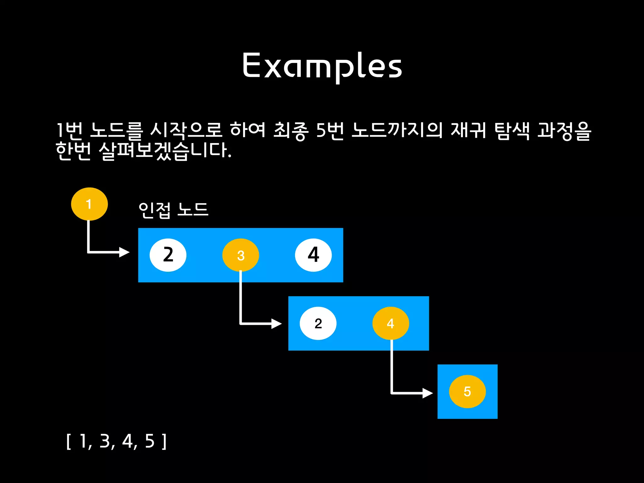 Examples
1번 노드를 시작으로 하여 최종 5번 노드까지의 재귀 탐색 과정을
한번 살펴보겠습니다.
1
인접 노드
2 3 4
2 4
5
[ 1, 3, 4, 5 ]
 