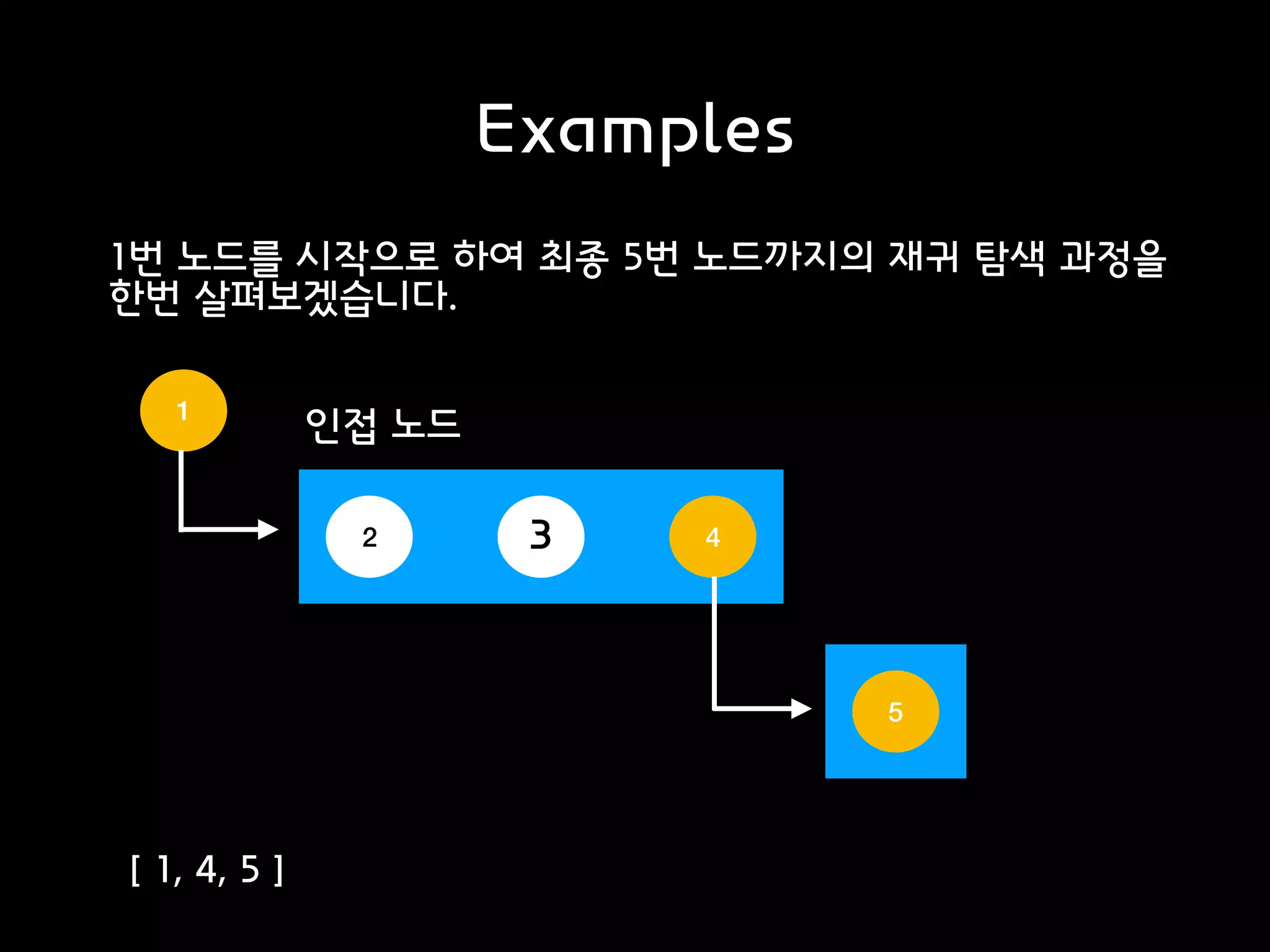 Examples
1번 노드를 시작으로 하여 최종 5번 노드까지의 재귀 탐색 과정을
한번 살펴보겠습니다.
1
인접 노드
2 3 4
5
[ 1, 4, 5 ]
 