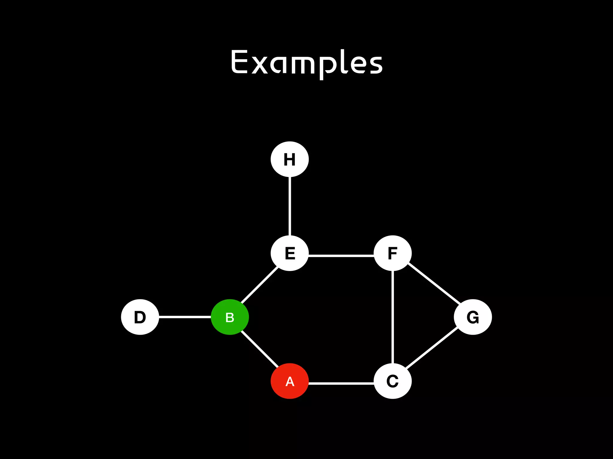 Examples
D B
A
E
H
F
C
G
 