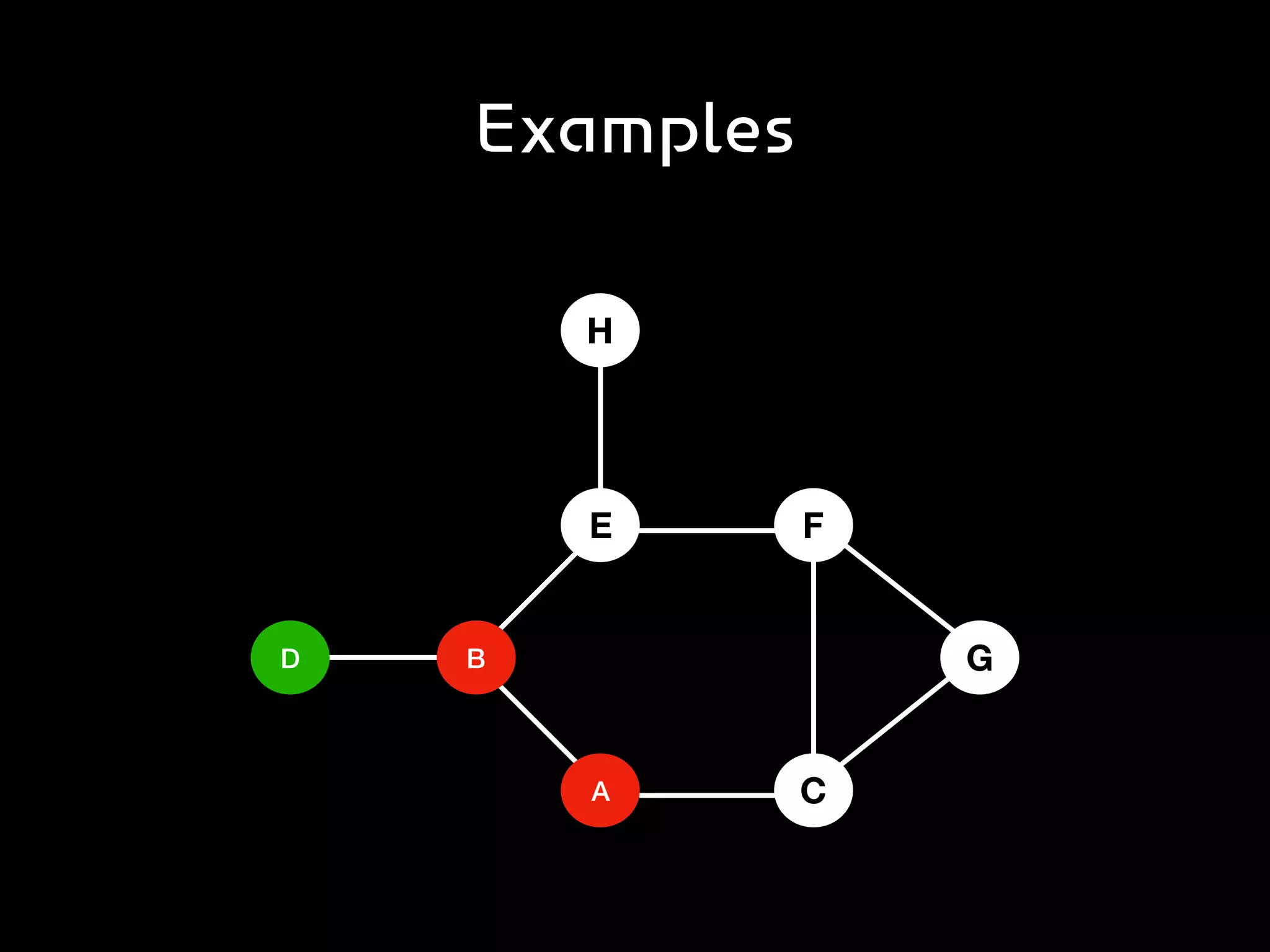 Examples
D B
A
E
H
F
C
G
 