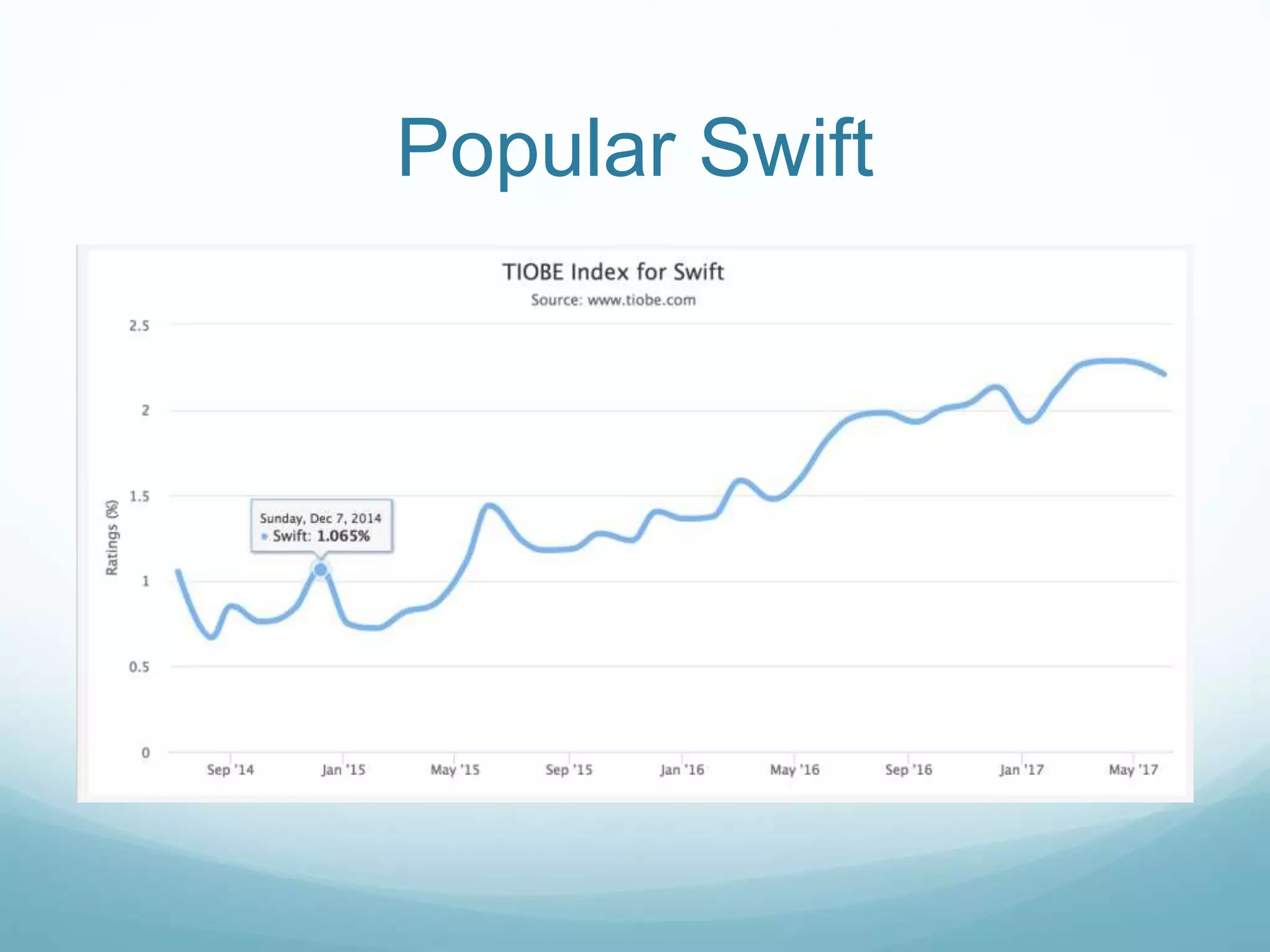 Popular Swift
 
