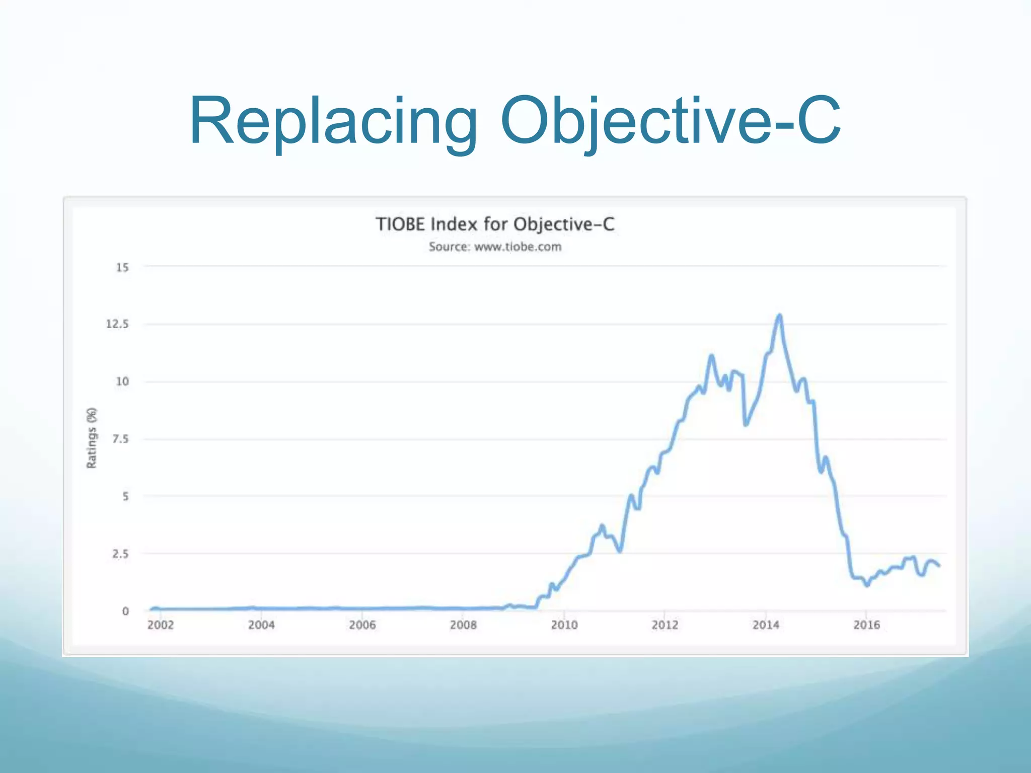 Replacing Objective-C
 