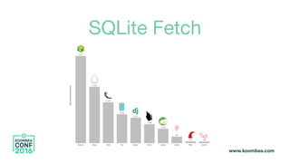 SQLite Fetch
 