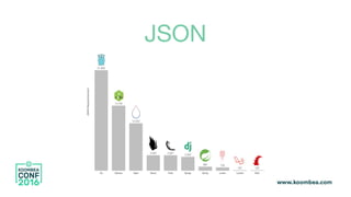 JSON
 