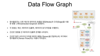 Data Flow Graph
• (Node) (Edge)
(Directed Graph) .
• , , / .
• .
• (=Tensor) ,
(Tensor Flow) .
 