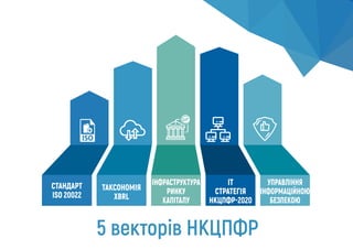 СТАНДАРТ
ISO 20022
ТАКСОНОМІЯ
XBRL
ІНФРАСТРУКТУРА
РИНКУ
КАПІТАЛУ
IT
СТРАТЕГІЯ
НКЦПФР-2020
УПРАВЛІННЯ
ІНФОРМАЦІЙНОЮ
БЕЗПЕКОЮ
5 векторів НКЦПФР
 