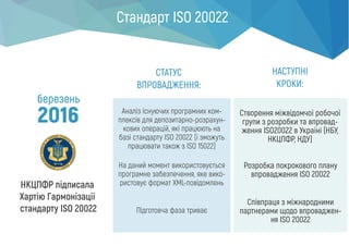 Стандарт ISO 20022
НКЦПФР підписала
Хартію Гармонізації
стандарту ISO 20022
березень
2016
СТАТУС
ВПРОВАДЖЕННЯ:
НАСТУПНІ
КРОКИ:
Аналіз існуючих програмних ком-
плексів для депозитарно-розрахун-
кових операцій, які працюють на
базі стандарту ISO 20022 (і зможуть
працювати також з ISO 15022)
Створення міжвідомчої робочої
групи з розробки та впровад-
ження ISO20022 в Україні (НБУ,
НКЦПФР, НДУ)
На даний момент використовується
програмне забезпечення, яке вико-
ристовує формат XML-повідомлень
Підготовча фаза триває
Розробка покрокового плану
впровадження ISO 20022
Співпраця з міжнародними
партнерами щодо впроваджен-
ня ISO 20022
 