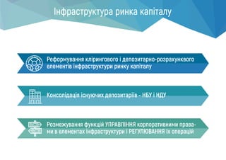 Інфраструктура ринка капіталу
Розмежування функцій УПРАВЛІННЯ корпоративними права-
ми в елементах інфраструктури і РЕГУЛЮВАННЯ їх операцій
Реформування клірингового і депозитарно-розрахунквого
елементів інфраструктури ринку капіталу
Консолідація існуючих депозитаріїв - НБУ і НДУ
 