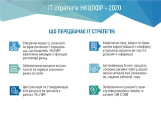 IT стратегія НКЦПФР - 2020
ЩО ПЕРЕДБАЧАЄ IT СТРАТЕГІЯ:
Створення единого, сучасного
та функцiонального середови-
ща, що дозволить НКЦПФР
ефективно виконувати функцiю
регулятора ринку
Забезпечення надання якісних
послуг та сервісів учасникам
ринку он-лайн
Скорочення часу, витрат та пiдви-
щення користувацького комфорту
в процесах надання звiтностi й
розкриття інформації
Централізація та стандартизація
всіх ресурсів та процесів в
рамках НКЦПФР
Автоматизація бізнес-процесів,
зокрема документообігу, відсте-
ження сигналів про зловживан-
ня, надання звітності, тощо
Забезпечення сучасного захи-
сту інформаційних потоків та
систем (ISO 27001)
 