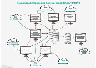 Презентація Тимура Хромаєва Голови НКЦПФР на SWIFT Standards Forum 2017