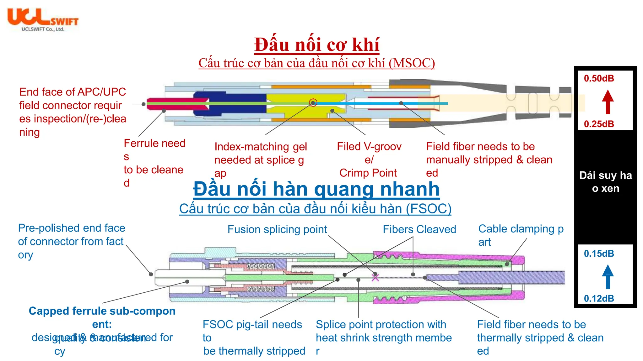 Msoc Microshield Swift_FSOC-vs-MSOC-presentation_June 2024_Eng_No Capex.pptx