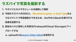 25
2. ラズパイでFirebaseにデータを送る
ラズパイにカメラモジュールを接続して撮
今回のラズパイのOSだと、 のよ
うなコマンドで写真撮影ができるため、SwiftからBashを実行する
処理を記載す
指定のパスに保存した写真をFirebaseのCloud Storageにアッ
プロードす
uploadには を使用する

libcamera-jpeg -o test1.jpg
async-http-client
ラズパイで写真を撮影する
 