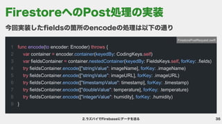36
2.ラズパイでFirebaseにデータを送る
今回実装したfieldsの箇所のencodeの処理は以下の通り
1

2

3

4

5

6

7

8

9
func throws
var = self
var = self
try :
try :
try :
try :
try :
( encoder: Encoder) {

container encoder. ( : CodingKeys. )

fieldsContainer container. ( : FieldsKeys. , : .fields)

fieldsContainer. ([ imageName], : .imageName)

fieldsContainer. ([ imageURL], : .imageURL)

fieldsContainer. ([ timestamp], : .timestamp)

fieldsContainer. ([ temperature], : .temperature)

fieldsContainer. ([ humidity], : .humidity)

}
encode to
container keyedBy
nestedContainer keyedBy forKey
encode forKey
encode forKey
encode forKey
encode forKey
encode forKey
"stringValue"
"stringValue"
"timestampValue"
"doubleValue"
"integerValue"
FirestorePostRequest.swift
FirestoreへのPost処理の実装
 