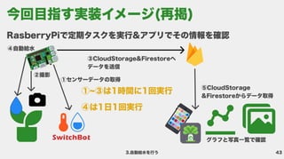 43
3.自動給水を行う
RasberryPiで定期タスクを実行&アプリでその情報を確認
②撮影
④自動給水
③CloudStorage&Firestoreへ

データを送信
⑤CloudStorage

&Firestoreからデータ取得
グラフと写真一覧で確認
①センサーデータの取得
①~③は1時間に1回実行 
④は1日1回実行
今回目指す実装イメージ(再掲)
 
