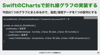 49
4.iOSアプリでデータを確認する
今回は1つのグラフにまとめるので、温度/湿度データを1つの配列にする
let postModels: [FirestoreDataModel] // Firestoreにdocumentのデータ


private var dataList: [DataModel] {

postModels // 湿度用

.map({ DataModel(type: .humidity, xValue: $0.date, yValue: $0.humidity) })

+ postModels // 温度用

.map({ DataModel(type: .temperature, xValue: $0.date, yValue: Int($0.temperature)) })

}
LiveGraphView.swift
SwiftのChartsで折れ線グラフの実装する
 