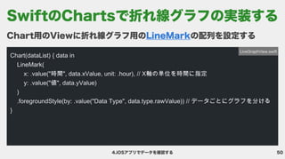 50
4.iOSアプリでデータを確認する
Chart用のViewに折れ線グラフ用の の配列を設定する
LineMark
Chart(dataList) { data in

LineMark(

x: .value("時間", data.xValue, unit: .hour), // X軸の単位を時間に指定

y: .value("値", data.yValue)

)

.foregroundStyle(by: .value("Data Type", data.type.rawValue)) // データごとにグラフを分ける

}
LiveGraphView.swift
SwiftのChartsで折れ線グラフの実装する
 