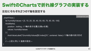 51
4.iOSアプリでデータを確認する
左右にそれぞれ2つのY軸を設定する
.chartYAxis {

let humidityValues = [0, 10, 20, 30, 40, 50, 60, 70, 80, 90, 100]

AxisMarks(

position: .trailing, // Y軸の表示位置(左側or右側)

values: humidityValues

) {

AxisValueLabel("(humidityValues[$0.index])%", centered: false) // Y軸の値の表示形式

}

// ---上記と同じく温度の設定---

}
LiveGraphView.swift
SwiftのChartsで折れ線グラフの実装する
 