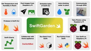 Get Temperature and
Humidity in Room
Post images from  
Raspberry Pi
Schedule tasks
of Swift CLI
Auto draining
water to plant
Communicate
through GPIO
Firebase in Swift CLI
SwiftGarden
Take Photos using 
Raspberry Pi
Swift Charts
Collaborate with
Home appliance
Run Bash from
Swift
Run Python from
Swift
Run Swift on 

Raspberry Pi
 