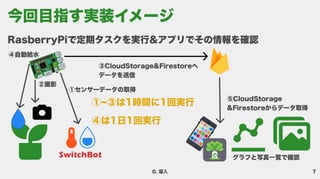 7
0. 導入
RasberryPiで定期タスクを実行&アプリでその情報を確認
②撮影
④自動給水
③CloudStorage&Firestoreへ

データを送信
⑤CloudStorage

&Firestoreからデータ取得
グラフと写真一覧で確認
①センサーデータの取得
①~③は1時間に1回実行 
④は1日1回実行
今回目指す実装イメージ
 