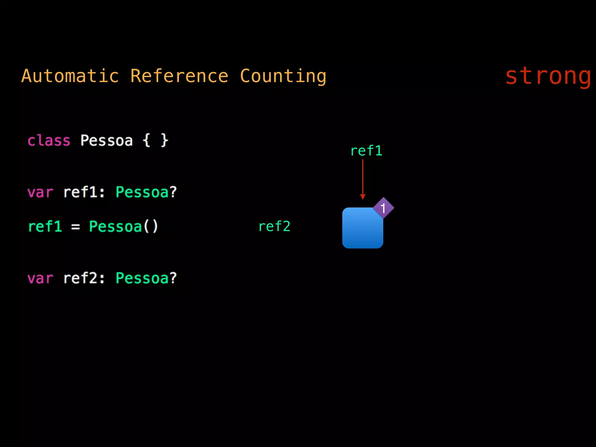 ref1
nil
Automatic Reference Counting strong
1
ref2
 