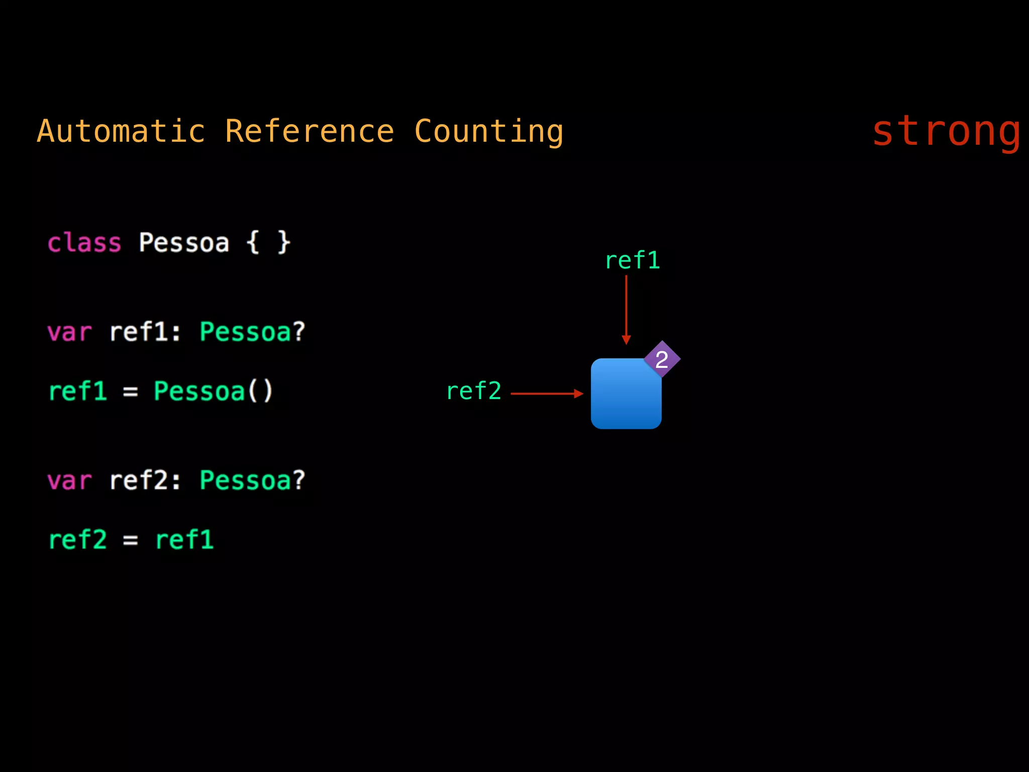 ref1
nil
Automatic Reference Counting strong
2
ref2
 