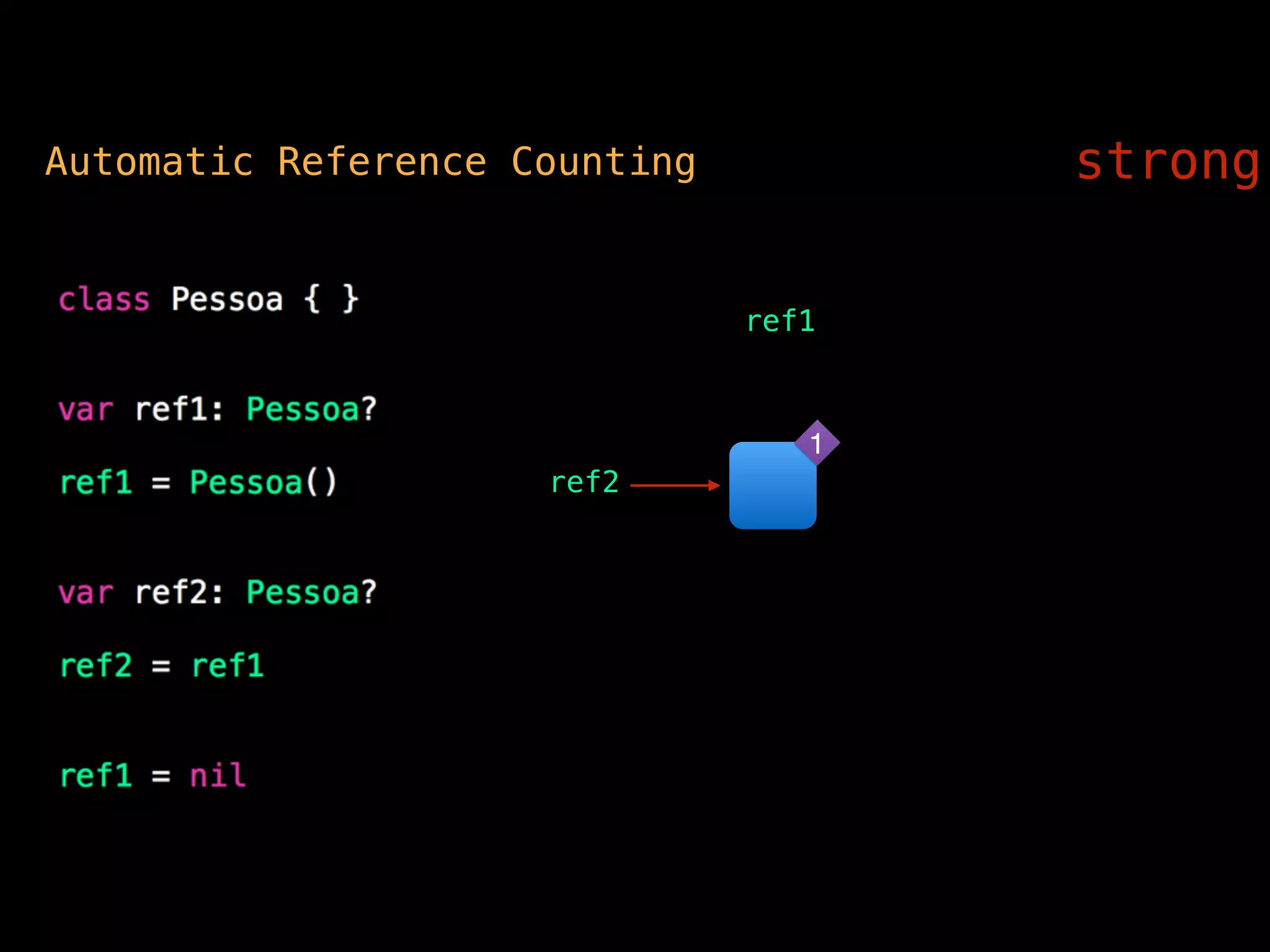 ref1
nil
Automatic Reference Counting strong
1
ref2
 